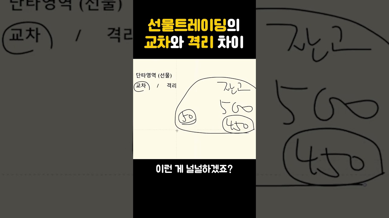 선물트레이딩 교차와 격리차이