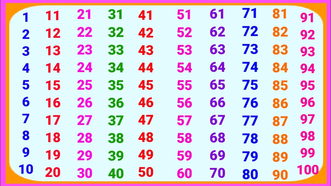 1 to 100 counting number | 123 counting number | Ginti 