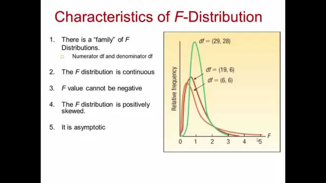 ANOVA GLM1 - Theory and example