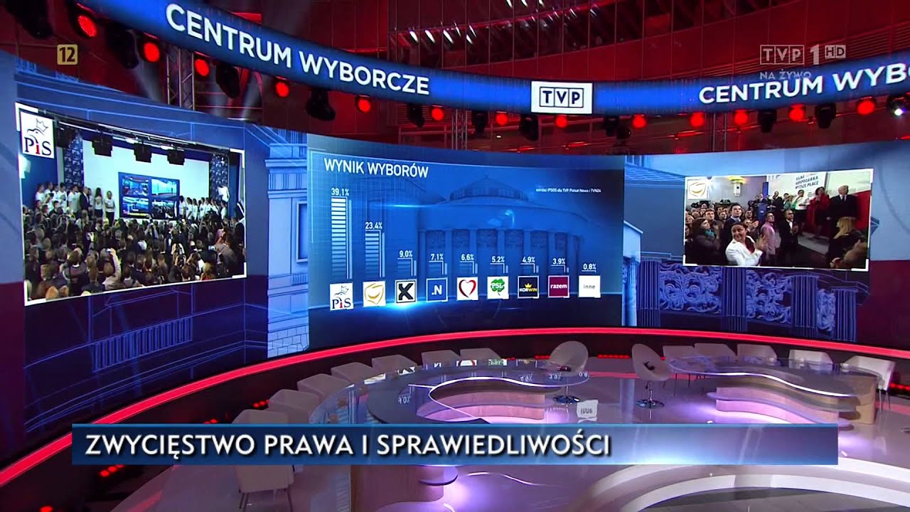 Wybory 2015 - WYNIKI
