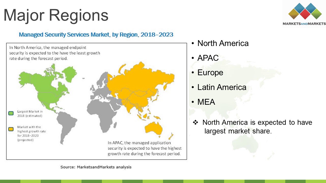 Managed Security Services Market worth 47 65 Billion USD by 2023