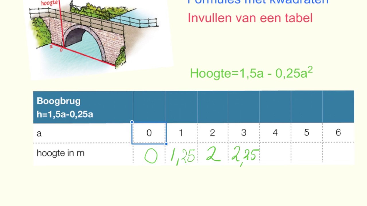 formules met kwadraten; invullen van een tabel