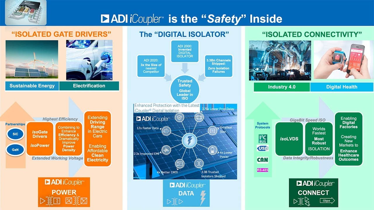 Tech Chat with Analog Devices: iCoupler Digital Isolation