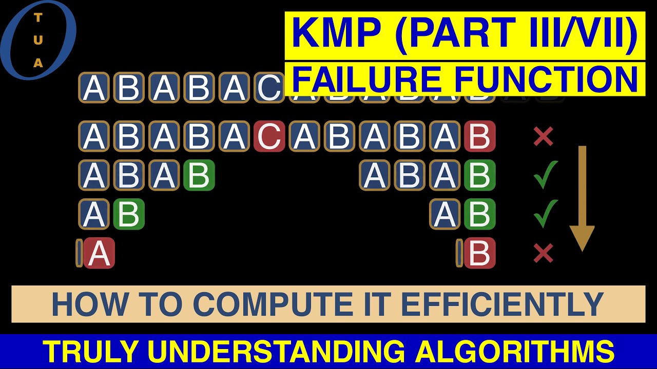 Truly Understanding Algorithms - KMP (Part III / VII)