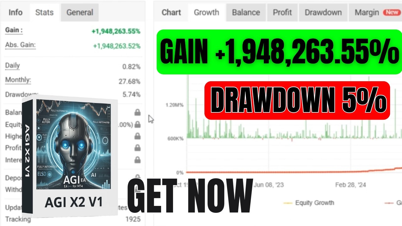 AGI EA MT4 | Next-Gen AI Forex Robot | Self Learning Automated Trading System