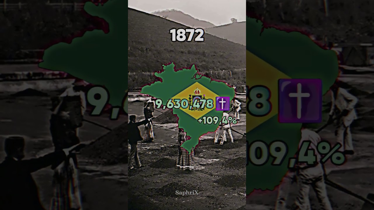 Christianity in Brazil 🇧🇷✝️