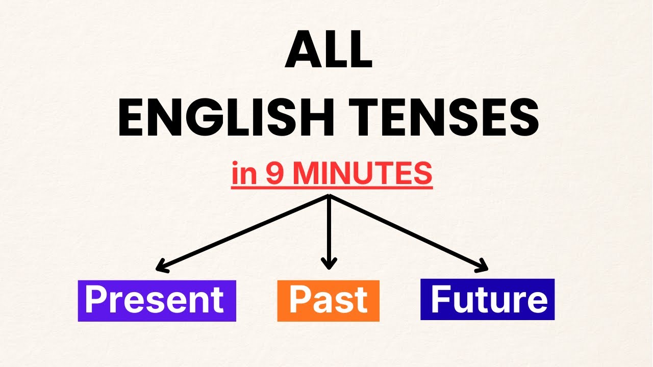 All English Tenses in 9 Minutes | Present, Past & Future Explained