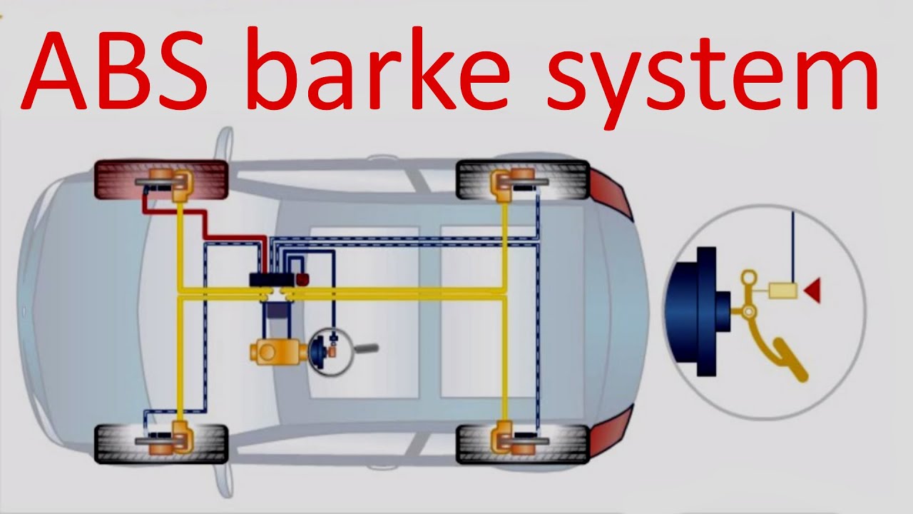 ABS brake system (part1) principle of the abs system