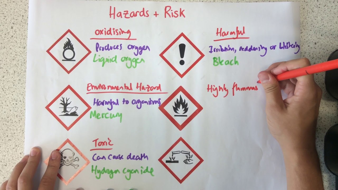 Hazards and Risk - p77