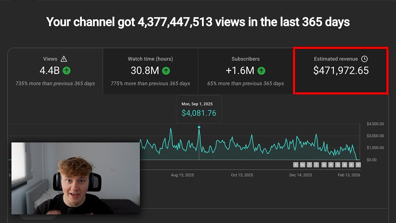 I made $471,972.65 posting Faceless Youtube Shorts (in 12 months)