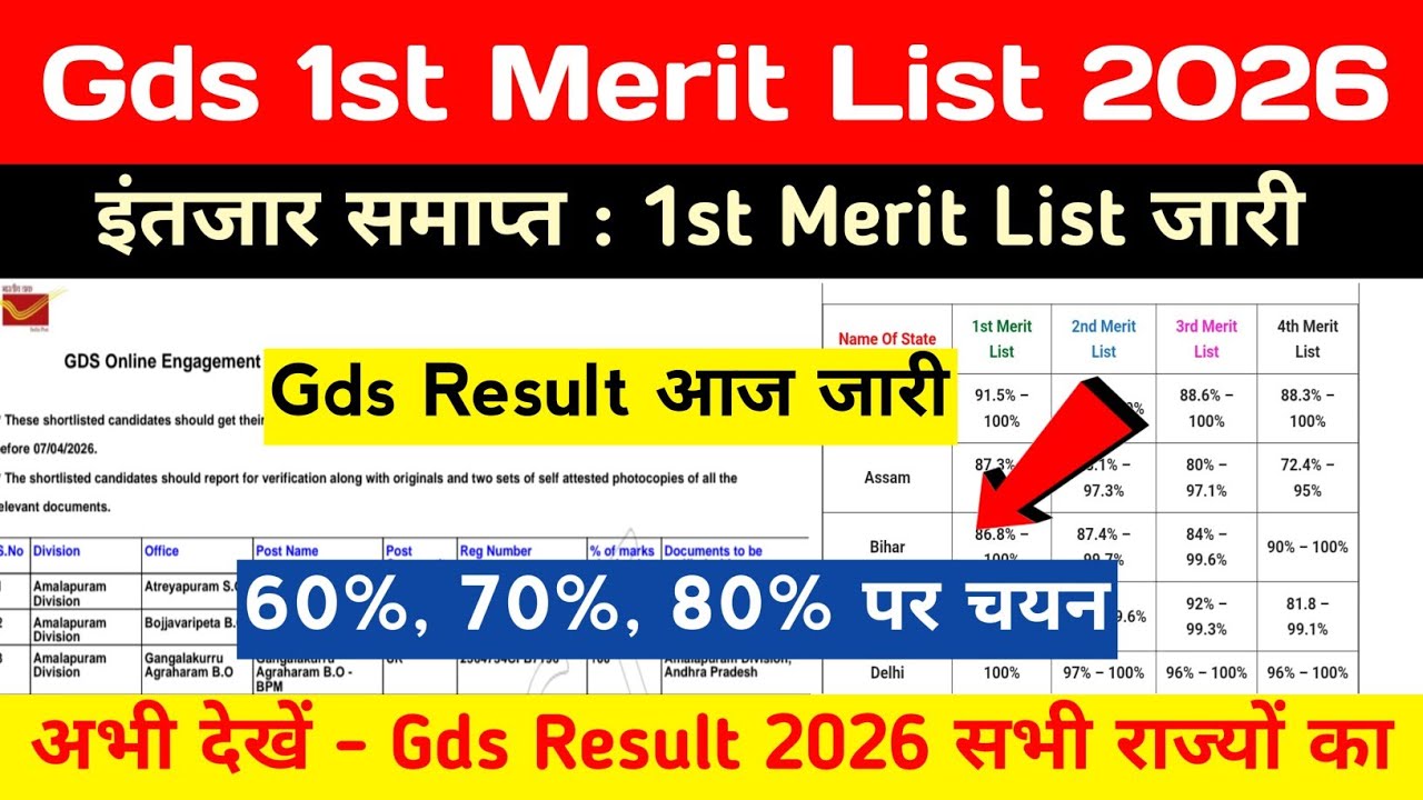 GDS Result 2026 जारी 🔴 GDS Merit List Date 2026 | GDS Merit List 2026 Kaise Dekhe ?GDS Result Cutoff