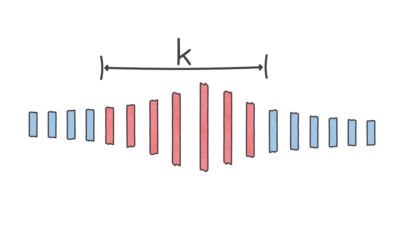 Coding Interview: Find K Closest Elements