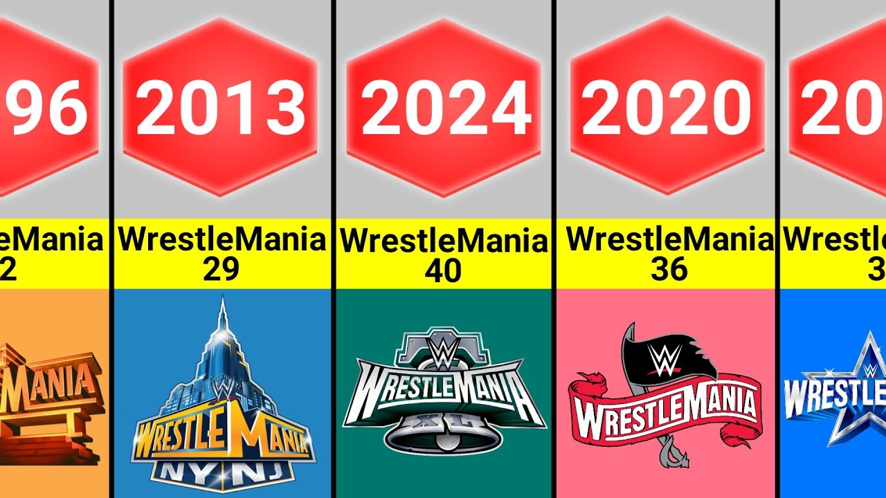 Every WWE WrestleMania Logo 1985-2024