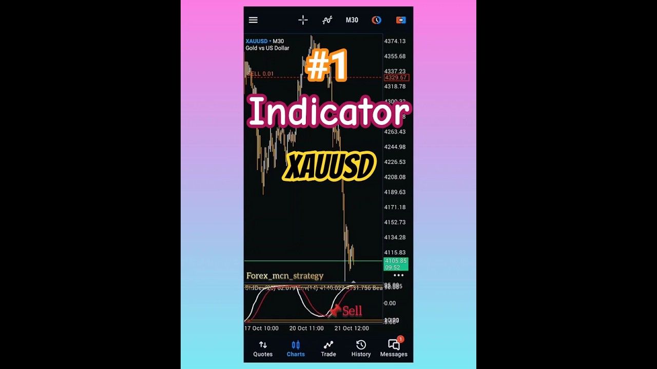 XAUUSD 5-Minute Scalping Strategy for gold Beginners & Pro Traders |Best Mobile Forex Indicator 2025