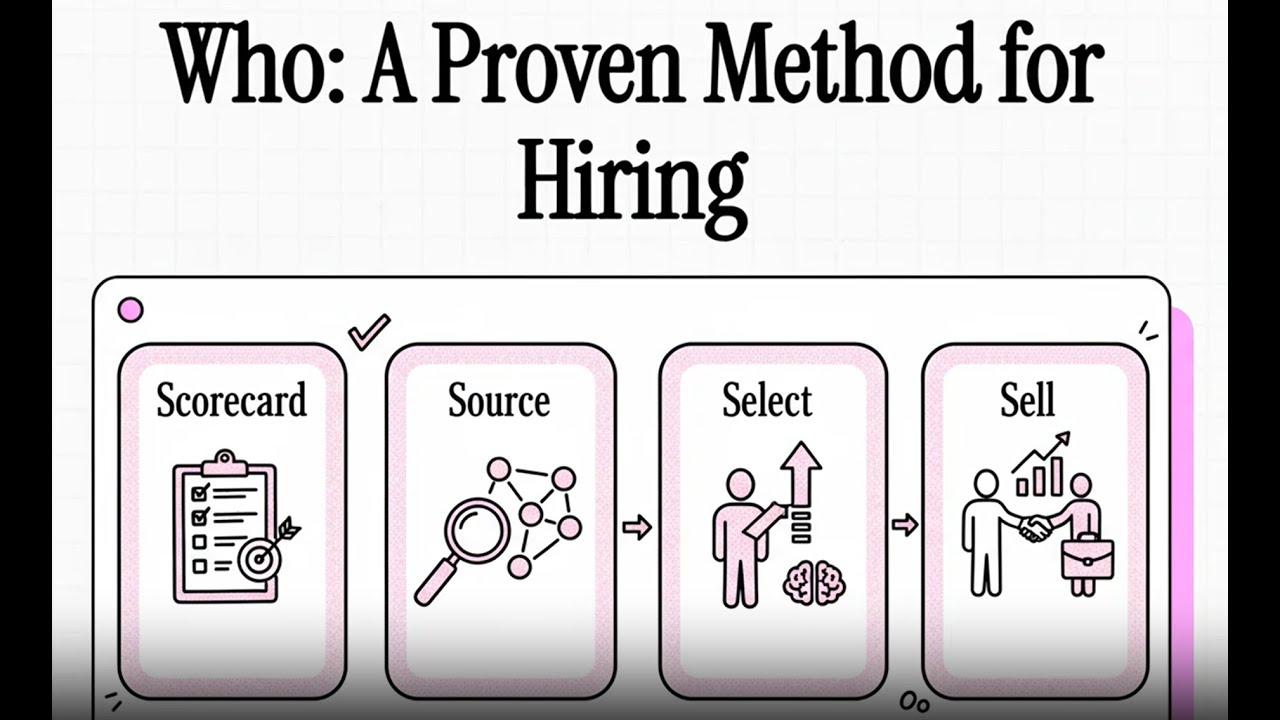 💼 The A Method for Hiring Top Talent
