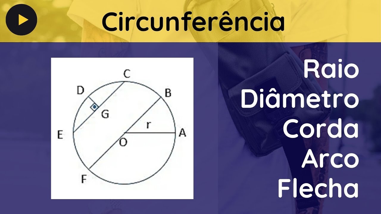 Circunferência - Raio, Diâmetro, Corda, Arco e Flecha