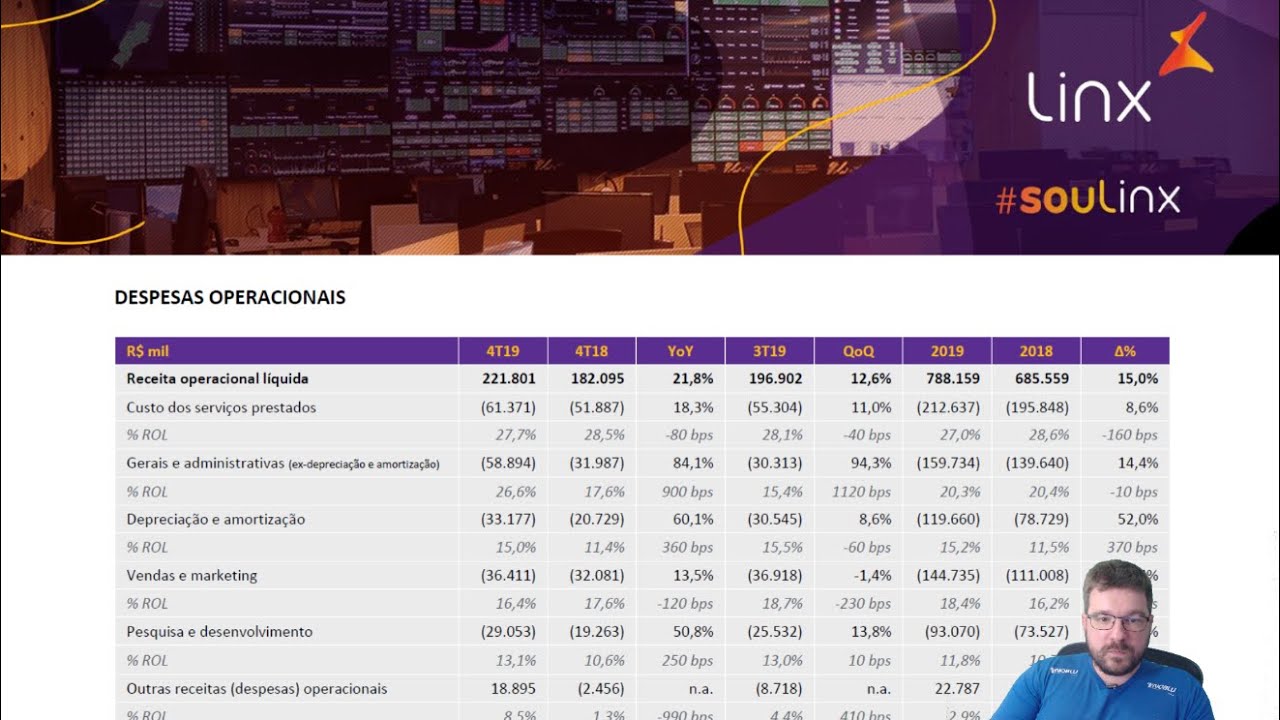 LINX - Resultados de 2019 - LINX3