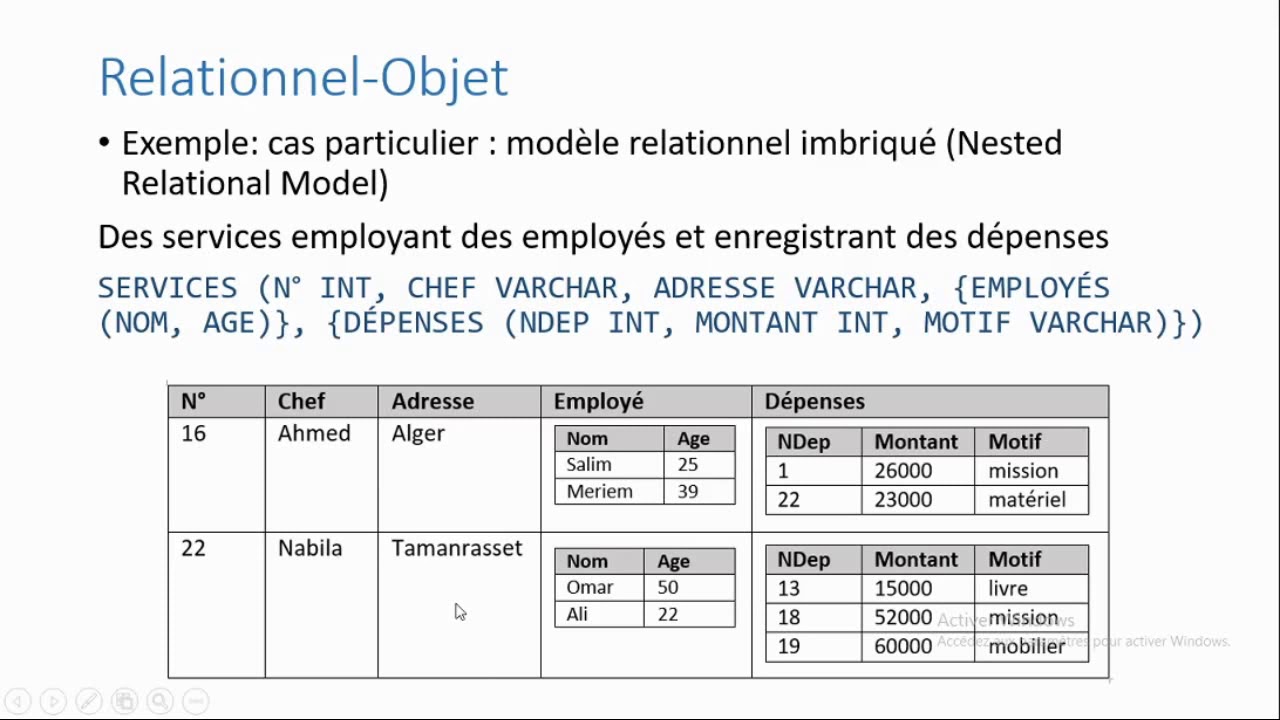 Partie 2 - Le modèle relationnel-objet SQL3