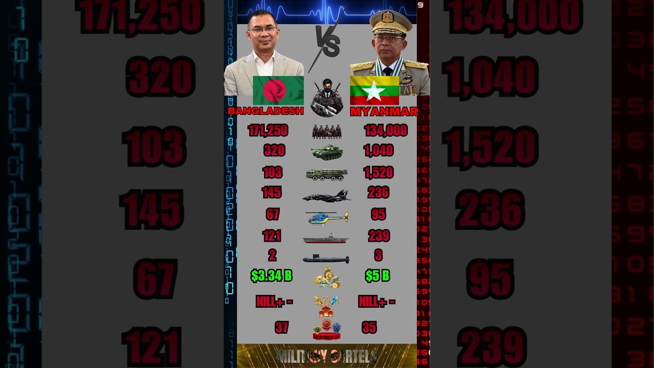 Bangladesh vs Myanmar Military Power Comparison 2026 | Who Is Stronger ?