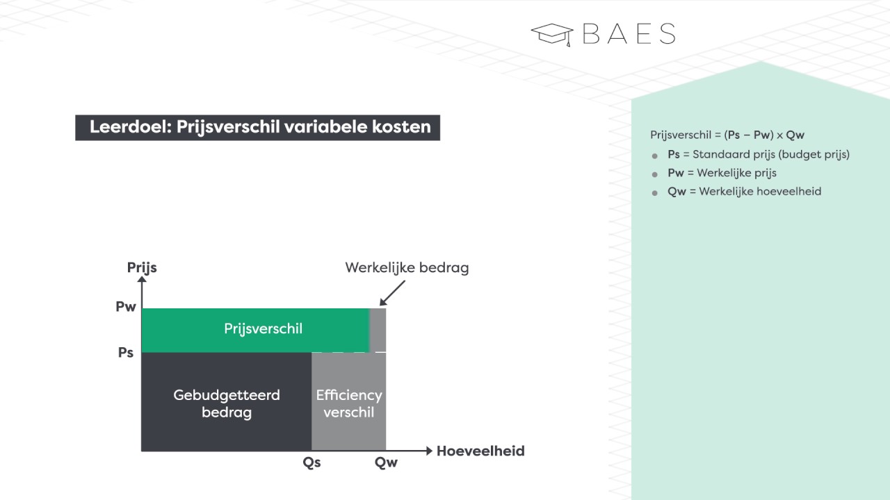 BAES Education - Kostprijzen - Prijsverschil variabele kosten - Theorie