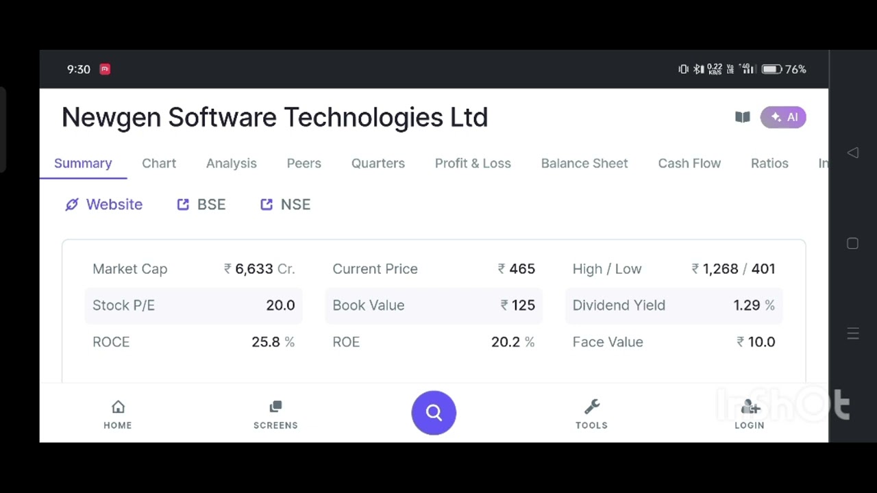 Newgon software share fundamental analysis long term short term target