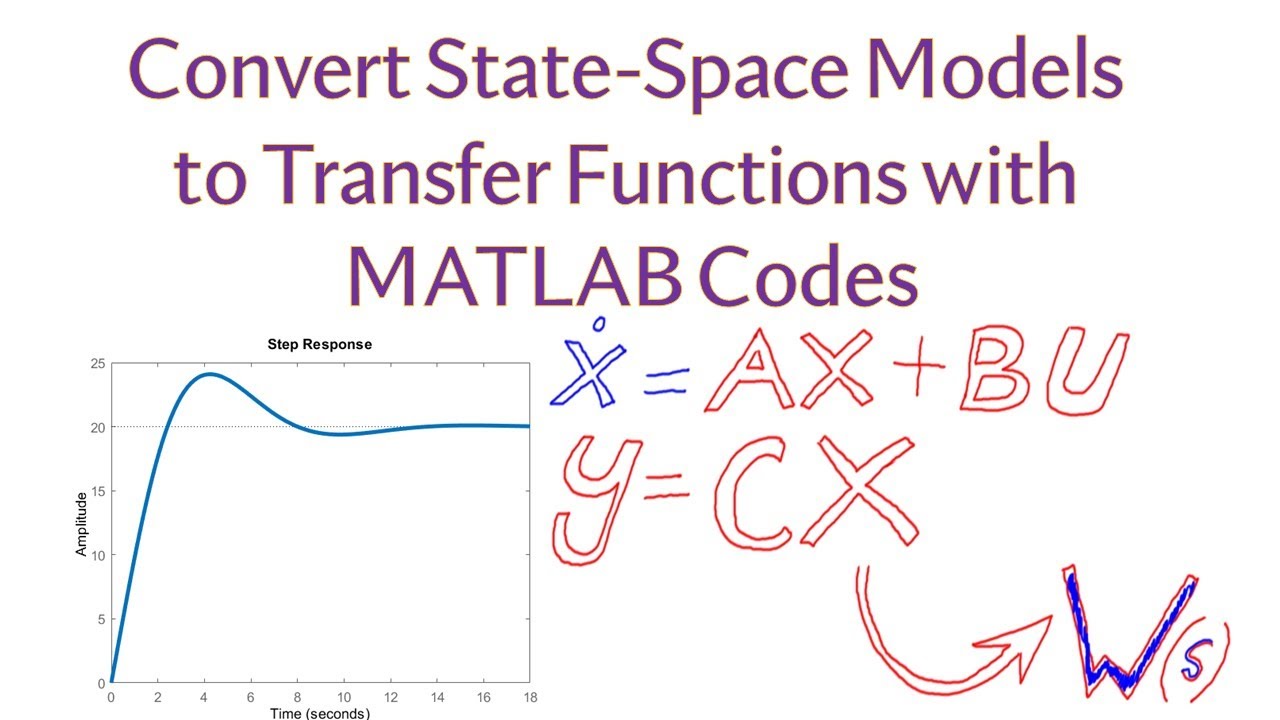 Convert State-Space Models into Transfer Functions with MATLAB Codes
