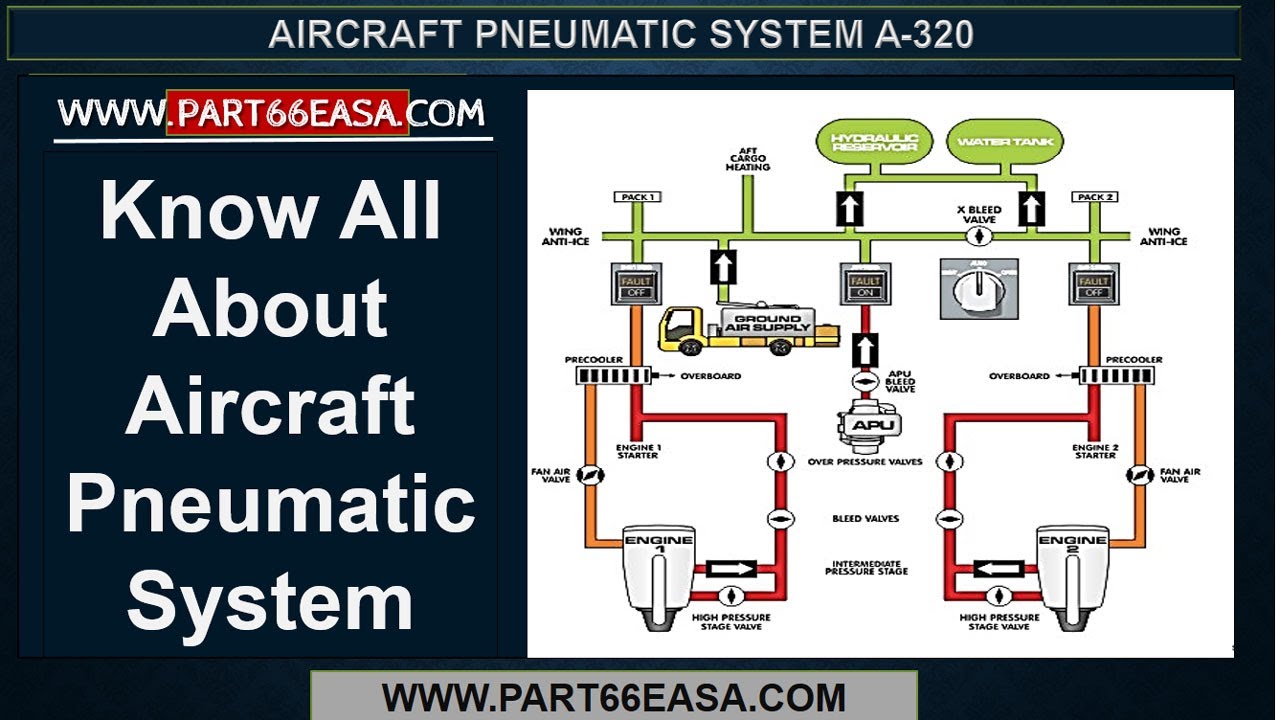 Know All About Aircraft Pneumatic System- Airbus A320 Family