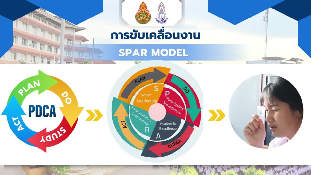 VTR สรุปผลการฝึกประสบการณ์ Cluster 6 Group 2