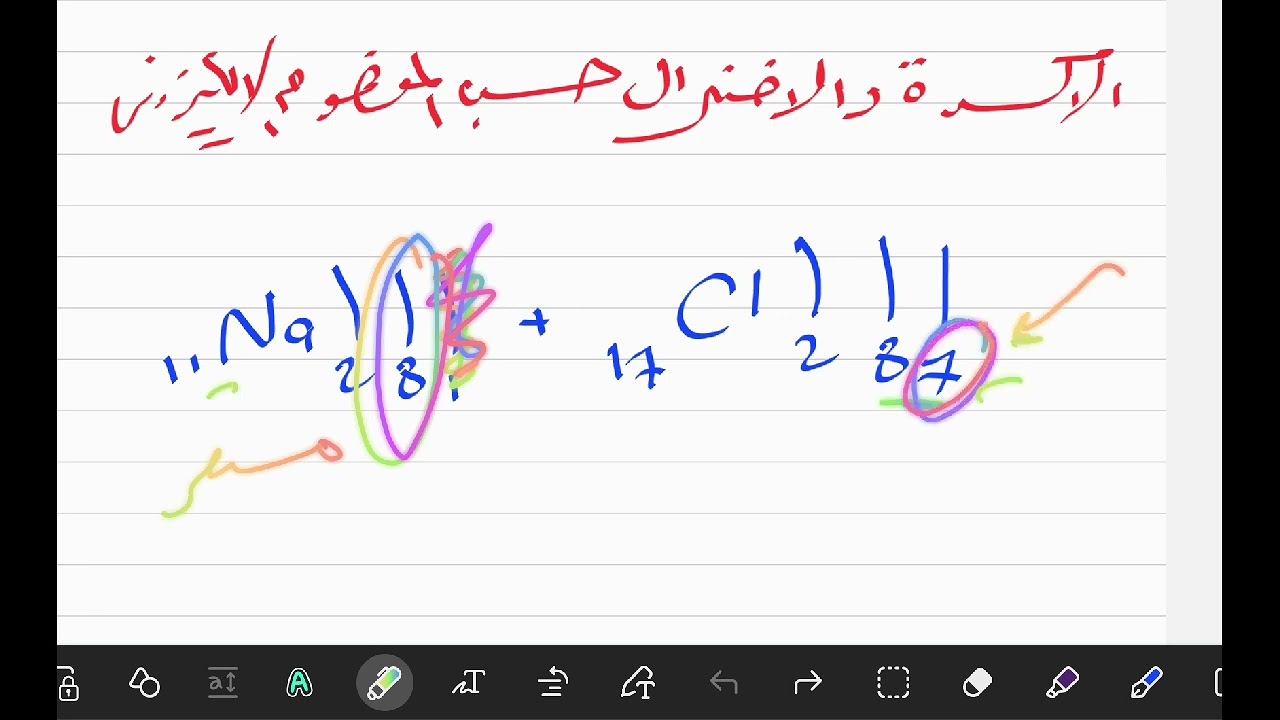 التفاعلات الكيميائية: الأكسدة والإختزال | علوم الصف الثالث الإعدادي #العلوم #علوم #تالتة_اعدادي