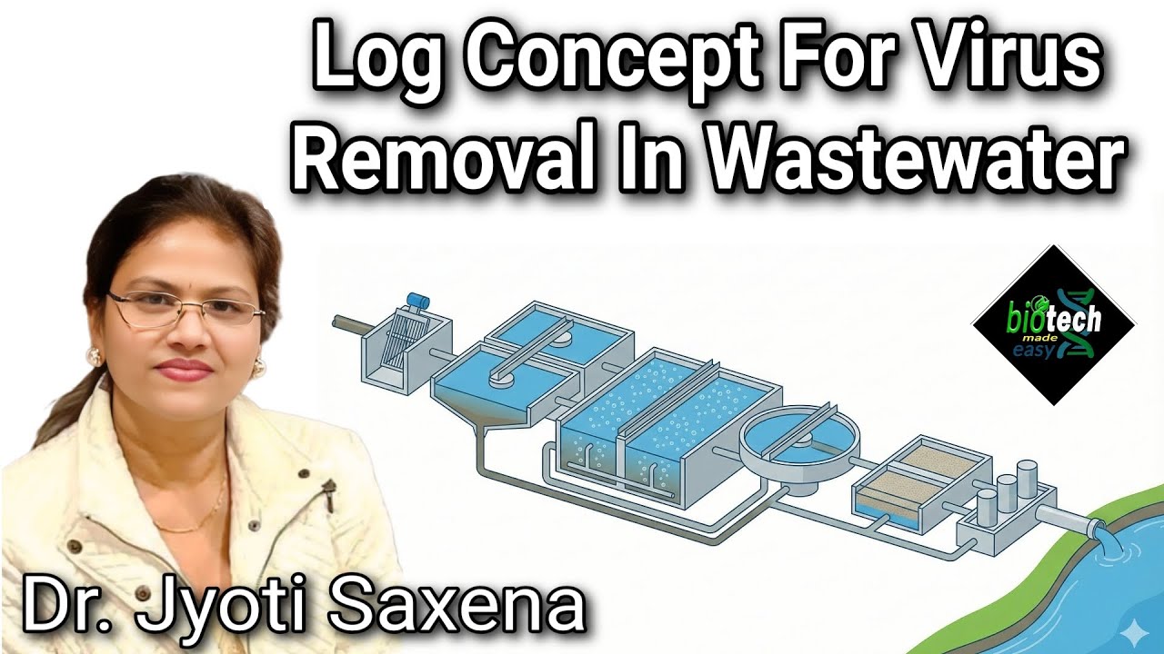 2 Log, 4 log, 6 log concept for Virus Removal in water | log system explained | Biotech made easy l 