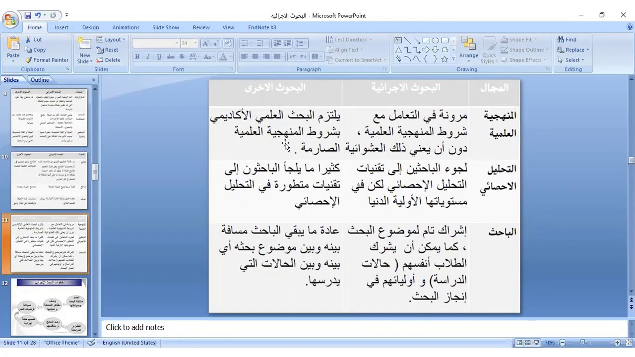 البحوث الاجرائية