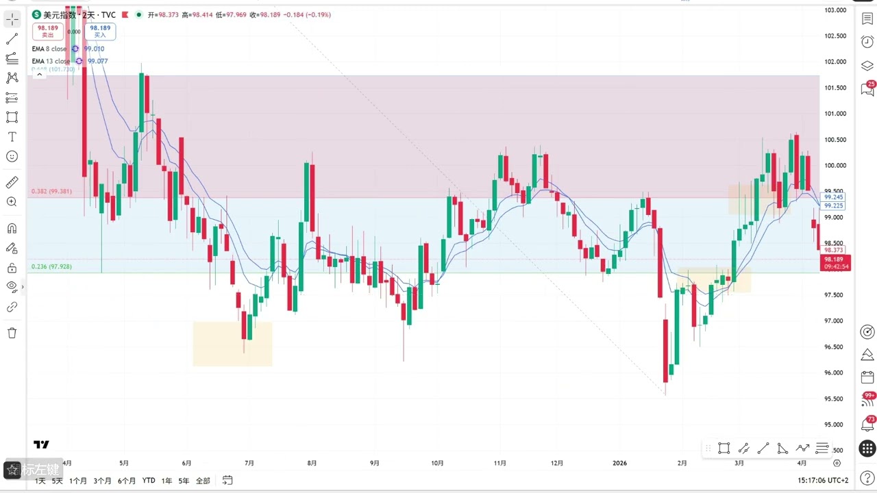 市场追踪，最新持仓组合，逼空结束条件和大概位置