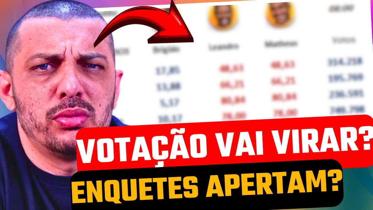 BBB26: ENQUETES ATUALIZADAS DO PAREDÃO ENTRE BRIGIDO, LEANDRO E MATHEUS