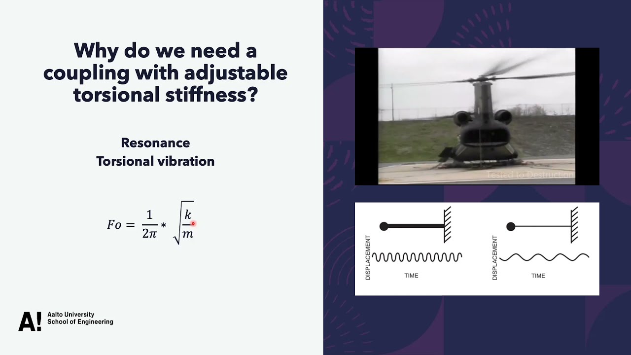 Coupling with Adjustable Stiffness