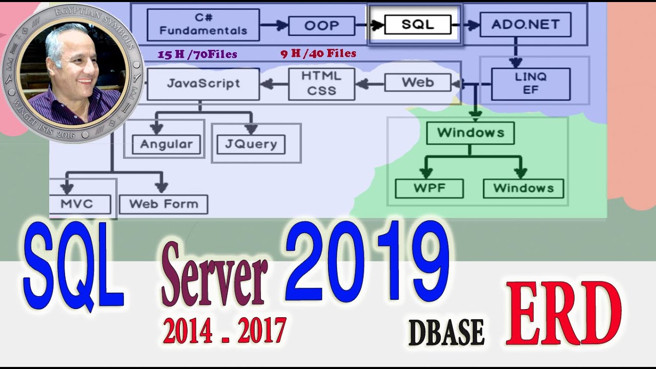 045 SQL  coalesce   isnull    top  with ties