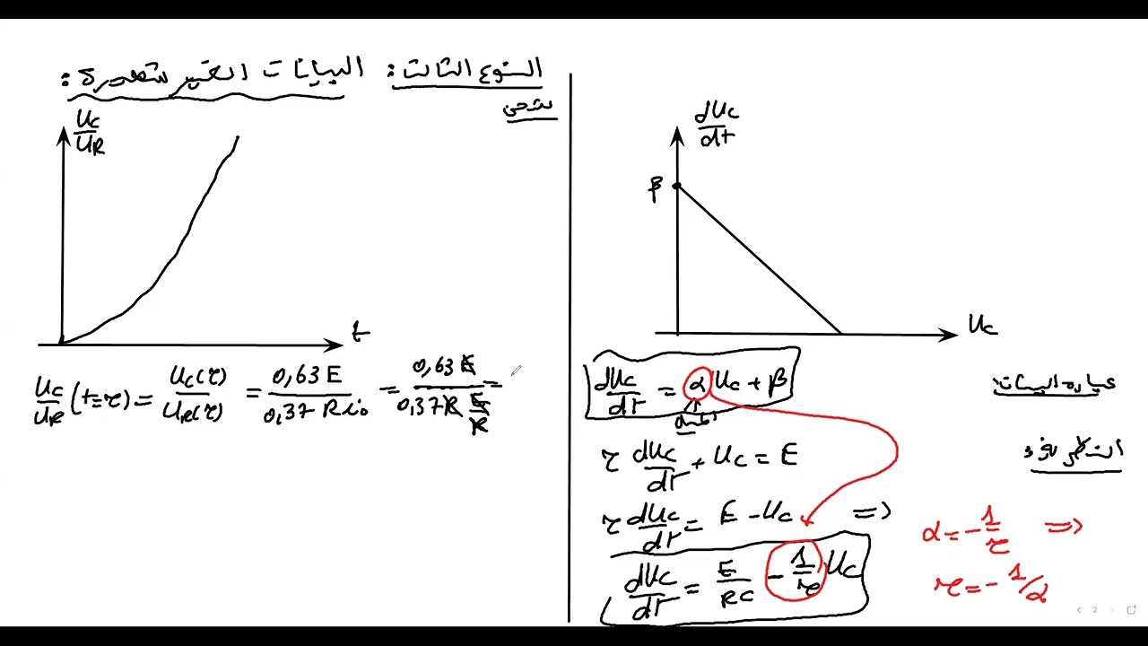 استنتاج قيم ثابت الزمن من مختلف البيانات.  درس الكهرباء
