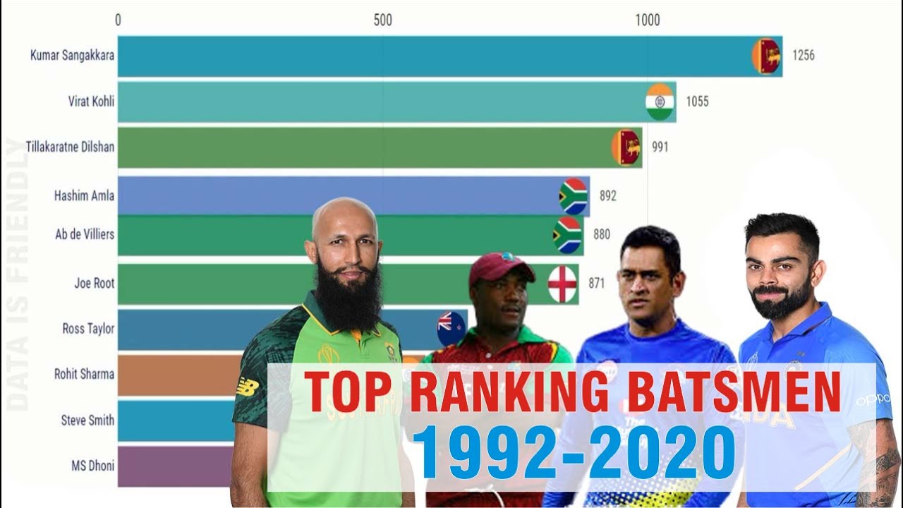 Top10 ODI Ranking Batsmen in the world (1992-2020) | Cricket Bar Chart Race