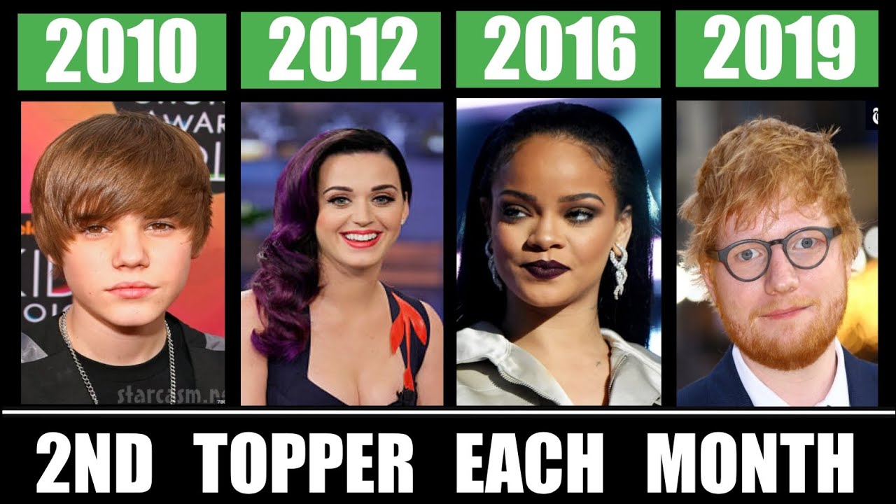 2nd Most Popular Song Each Month in the 2010s