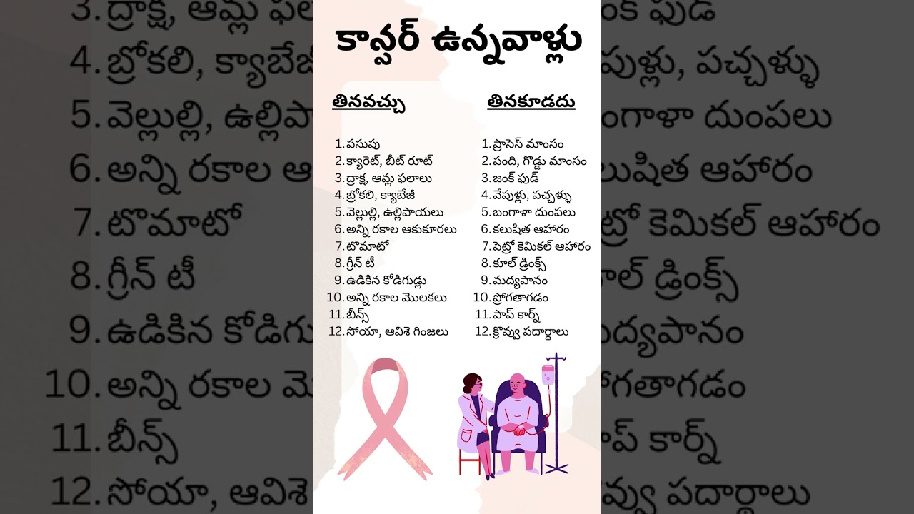 Food Habits For Cancer Patients #shorts #telugutips