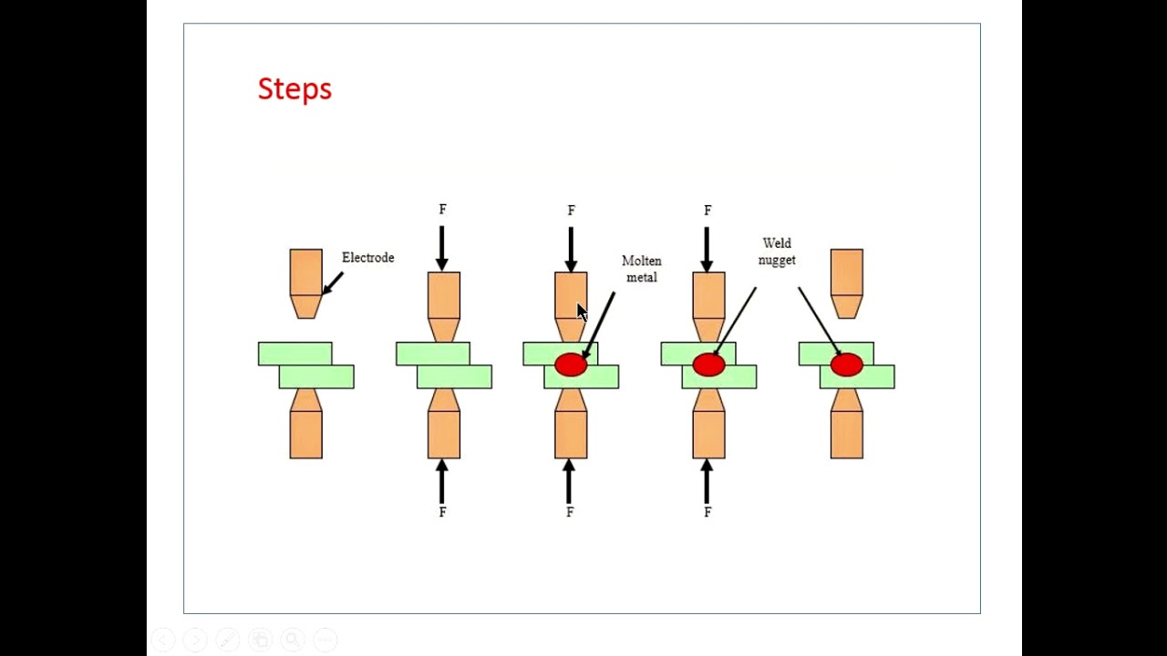FMC RSW - WELDING- MANUFACTURING PROCESS/TECH -1