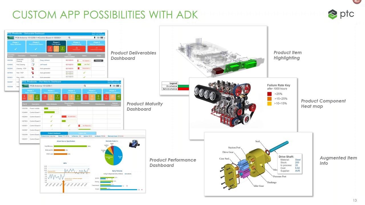 ThingWorx Navigate   Product Data Your Way webcast recording