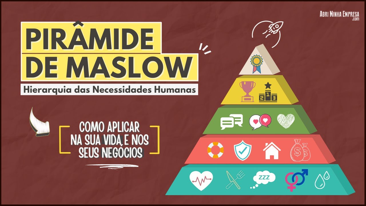 PIRÂMIDE DE MASLOW (Hierarquia das Necessidades Humanas) - Prático e Resumido