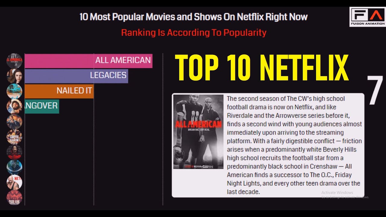 Top 10 Netflix Movies and Series Bar Race