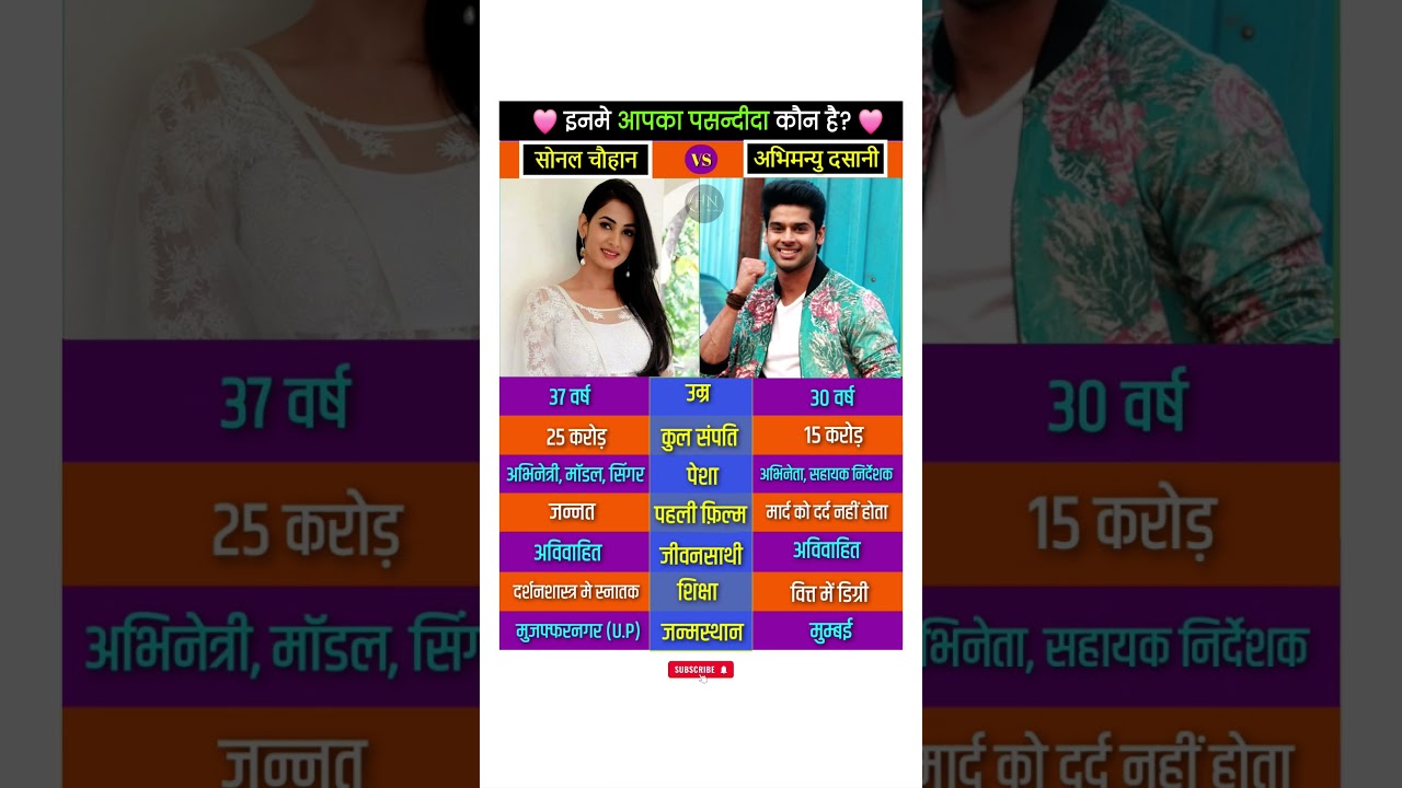 Sonal Chauhan and Abhimanyu Dasani #sonalchauhan #abhimanyudassani #biography #shortsfeed #shorts