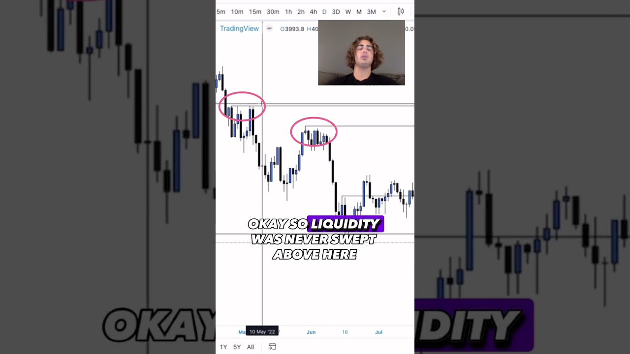 Как найти ликвидность