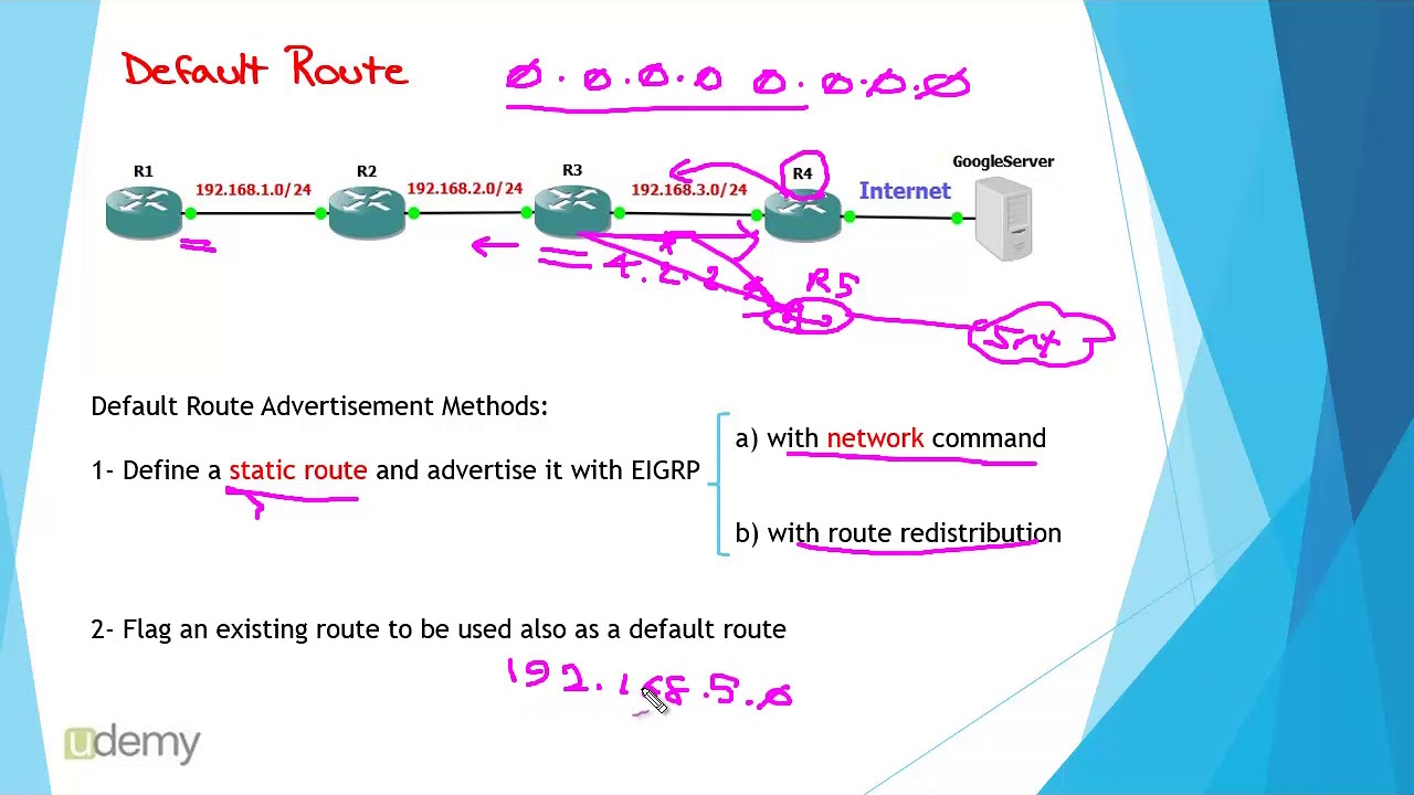 Default Route Advertisement