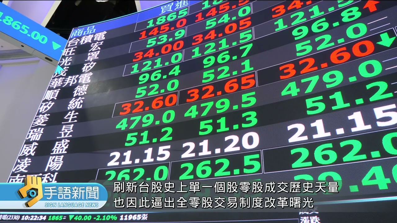 台股跌破3萬4千點 外資賣超創史上第8大 | 20260320 公視手語新聞