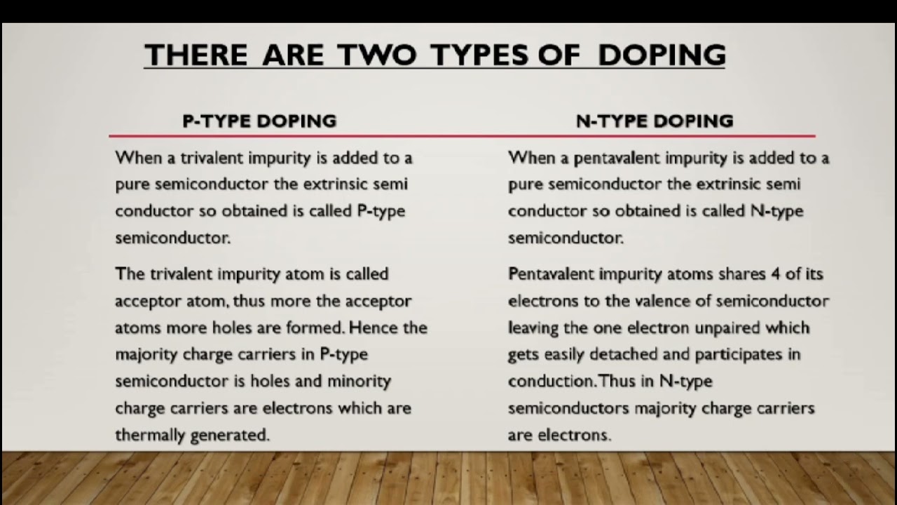 Doping and Types of Doping