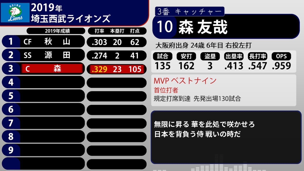 (再)2019年 埼玉西武ライオンズ 1-9+α