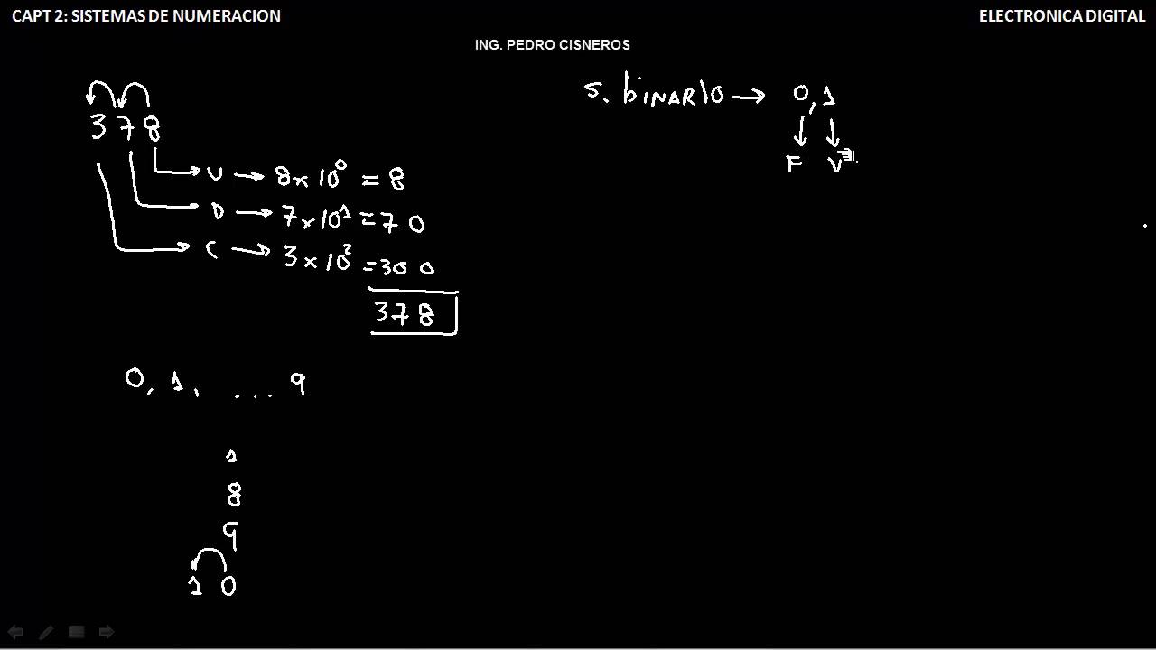EL SISTEMA BINARIO CAPT 2 SISTEMAS DE NUMERACION  PARTE_1